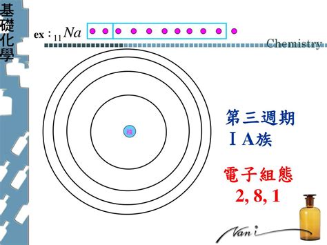 電子排列2 8 8|電子組態